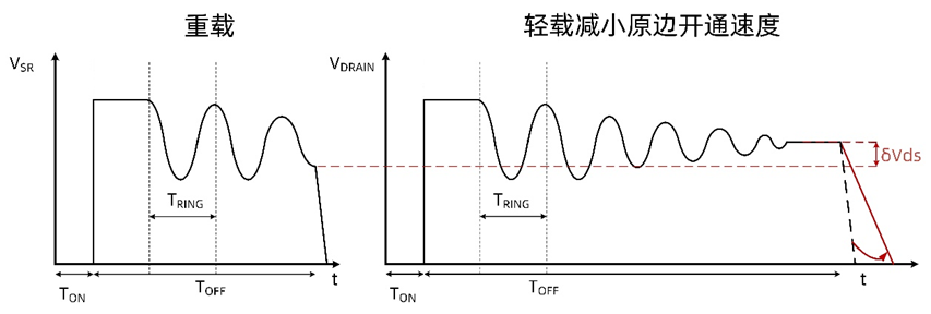 必易微“第二代”GaN 快充解决方案 KP2208X——细节拉满，闪亮登场-充电头网