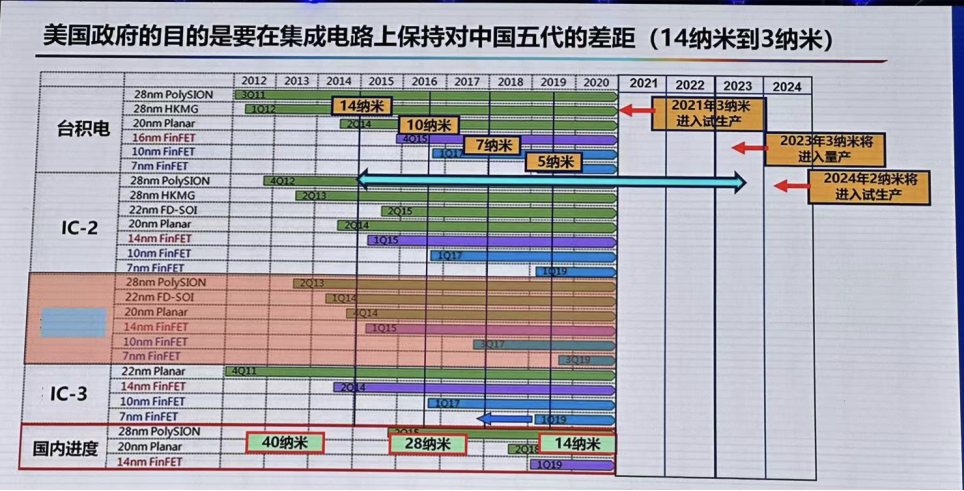 多位大咖发声，如何推动国产半导体设备产业发展？