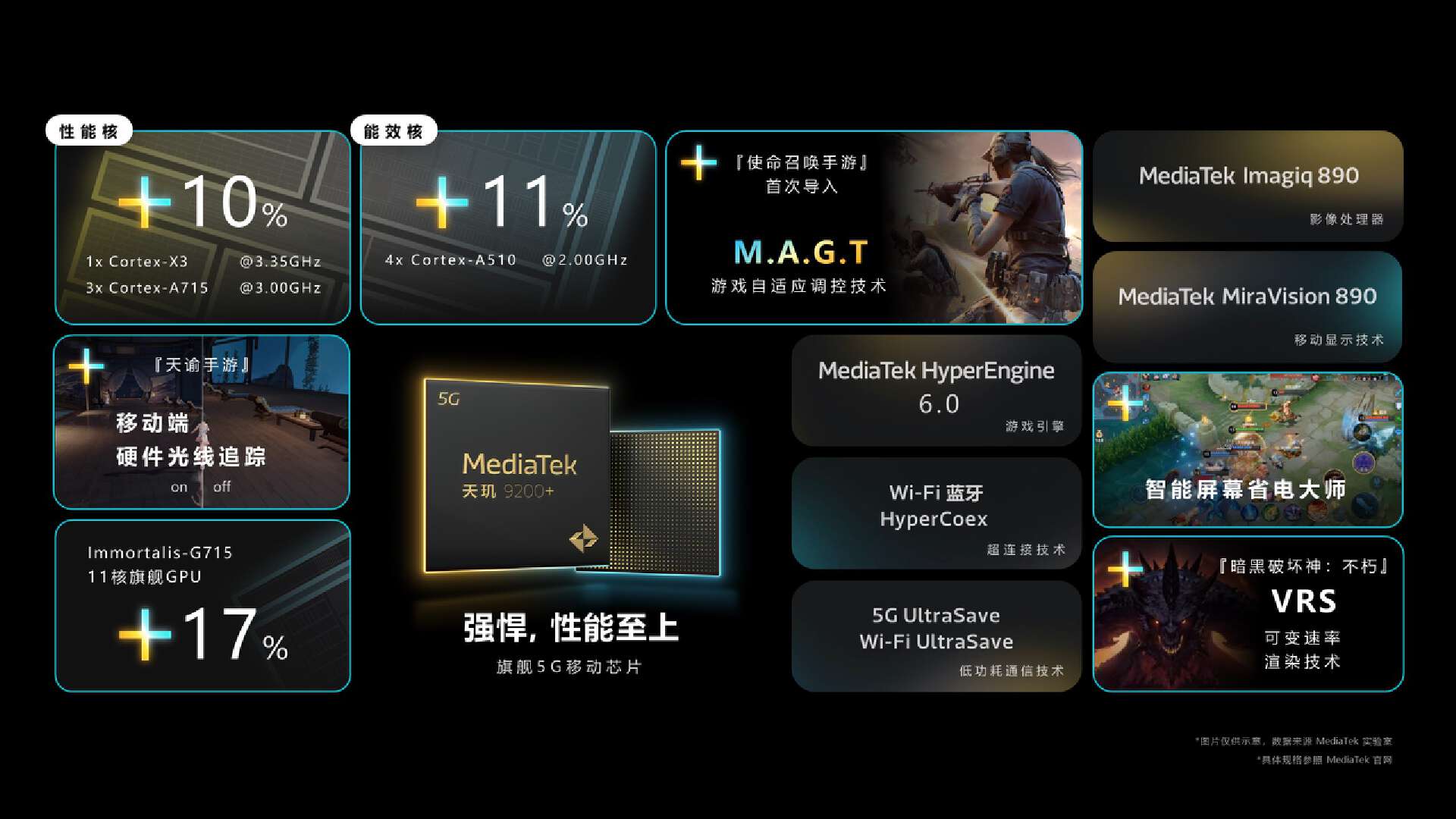 MediaTek天玑9200+5G移动芯片正式发布，性能、能效、游戏体验全面升级-我爱音频网