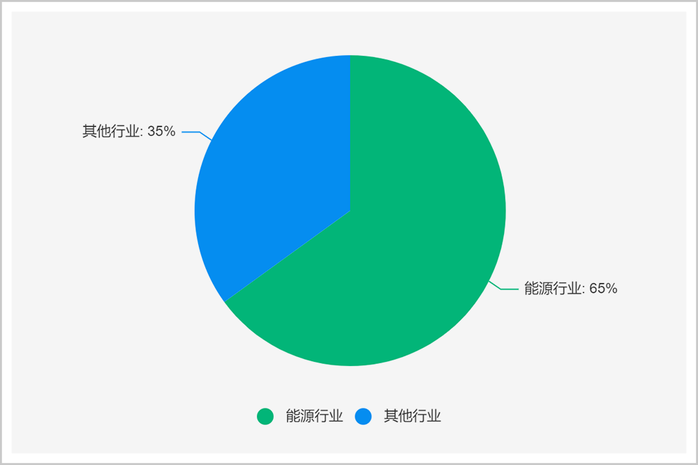 去越南，收割下一个奇迹？
