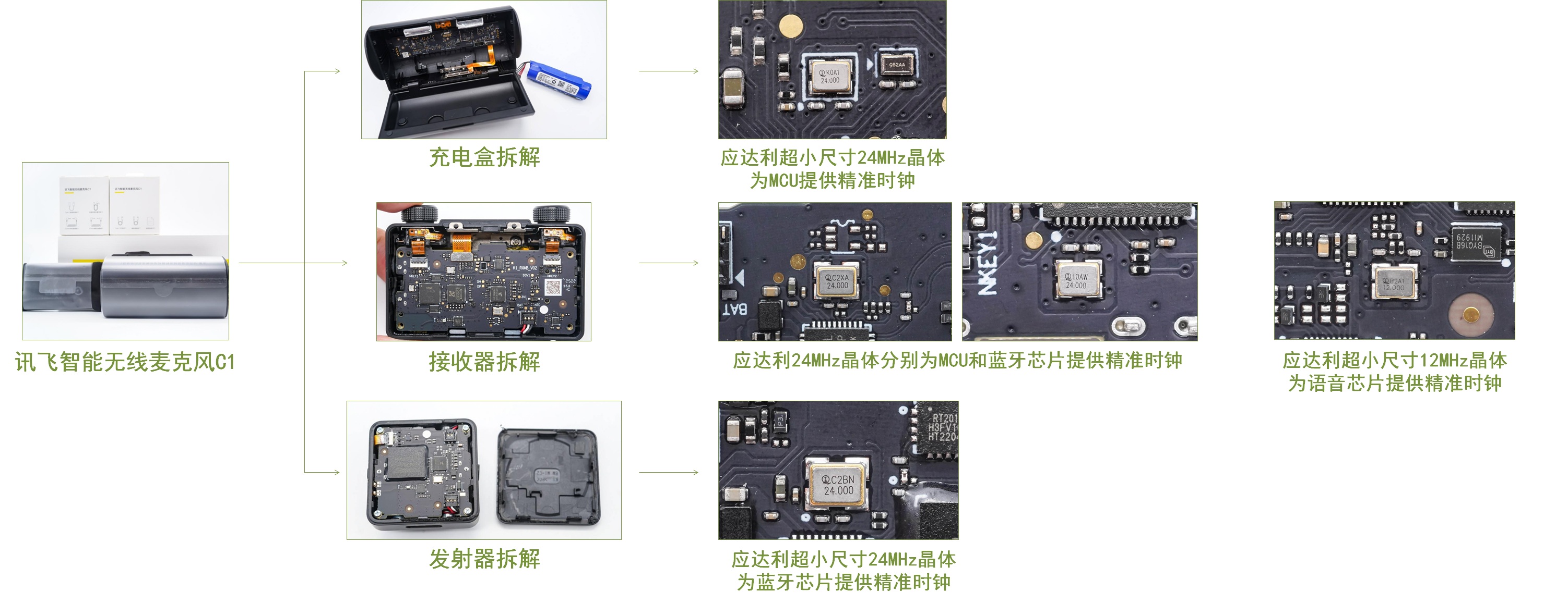 国产晶振厂商应达利超小尺寸晶体,助力可穿戴蓝牙设备及无线充应用-我爱音频网