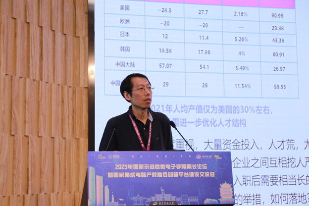 五大示范性微电子学院院长纵论产教融合