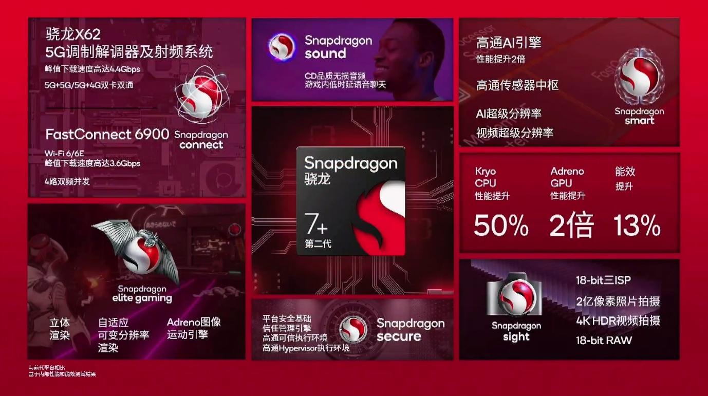 高通第二代骁龙7+移动平台发布，首次支持aptX Lossless无损音频，提供48ms超低时延-我爱音频网