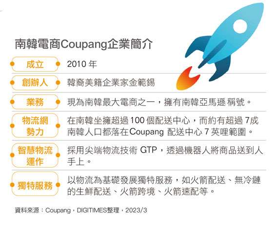 (Daily Issue)跨国配送免运还有得赚？看韩国亚马逊Coupang巧用智能物流