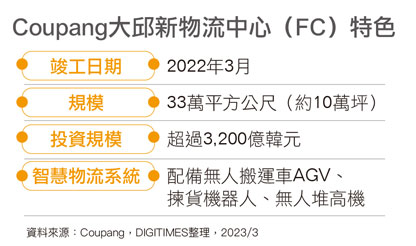 Coupang大邱新物流中心特色
