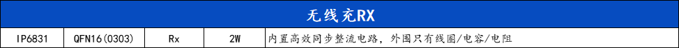 英集芯推出6大热门电源管理/过压保护芯片 保障TWS耳机充电盒充放电高效安全-我爱音频网