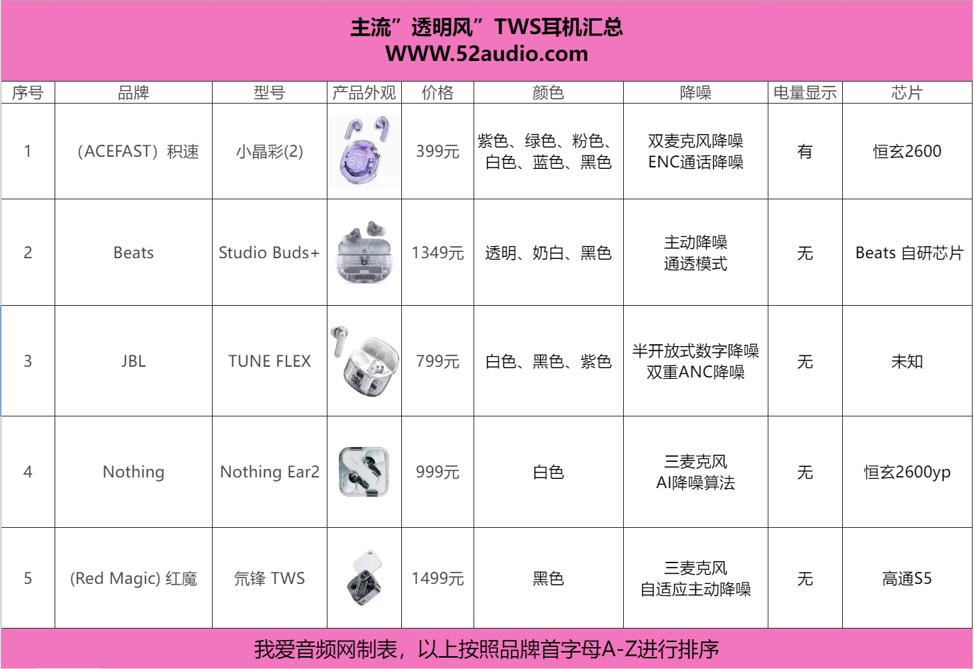 辨识度拉满！盘点市面上主流的5款“透明风”TWS耳机-我爱音频网