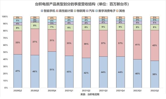 大涨之下，芯片暗藏危机
