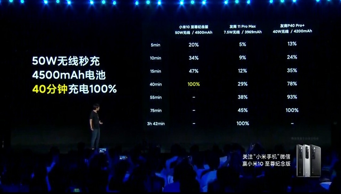 工信部发文，手机无线充电功率上限放宽至80W-充电头网