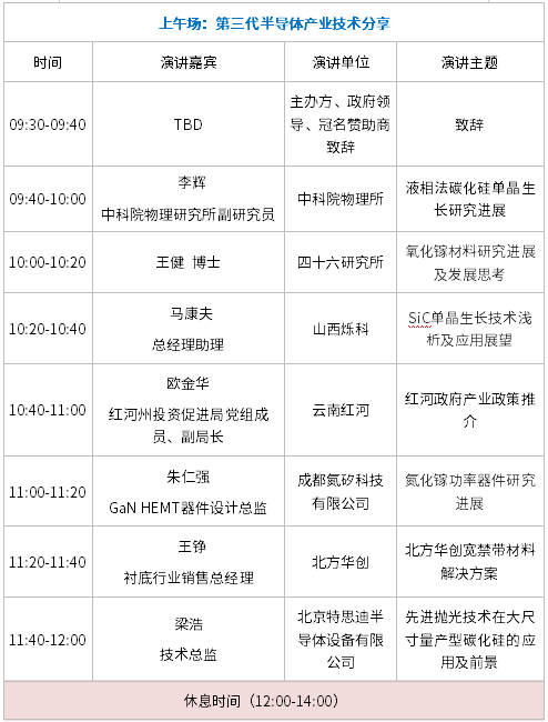 会议推荐丨2023珠三角第三代半导体产业技术峰会
