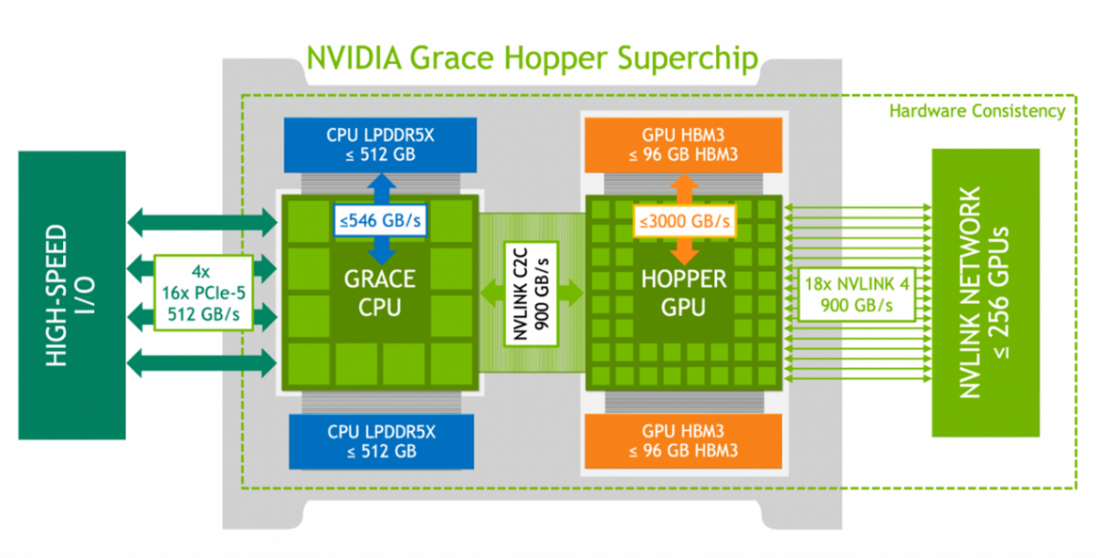 支持LPDDR5X内存的国产高速接口IP赋能高性能计算SoC和AI芯片设计