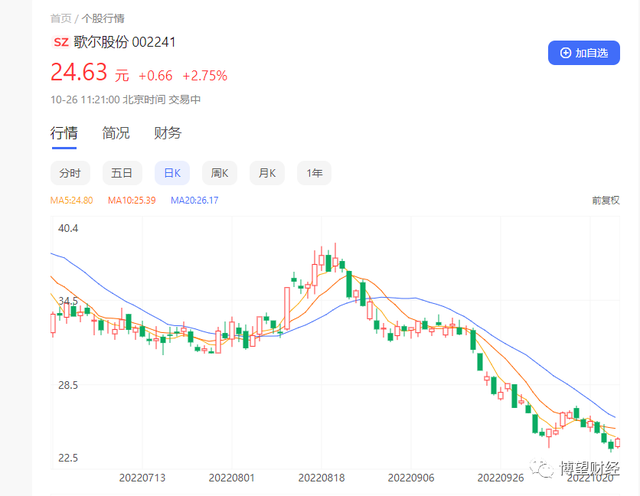 “摆脱”苹果单飞？歌尔股份的“心酸”与“无奈”