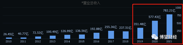 “摆脱”苹果单飞？歌尔股份的“心酸”与“无奈”