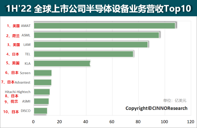 AI芯天下丨分析丨国内半导体出现的“设备焦虑”？