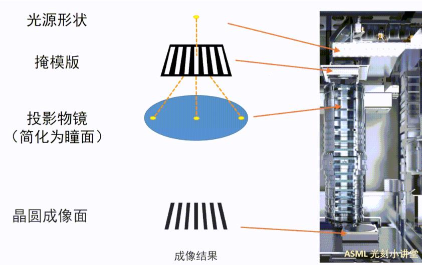 俄罗斯计划2028年造出7nm光刻机，不使用EUV技术