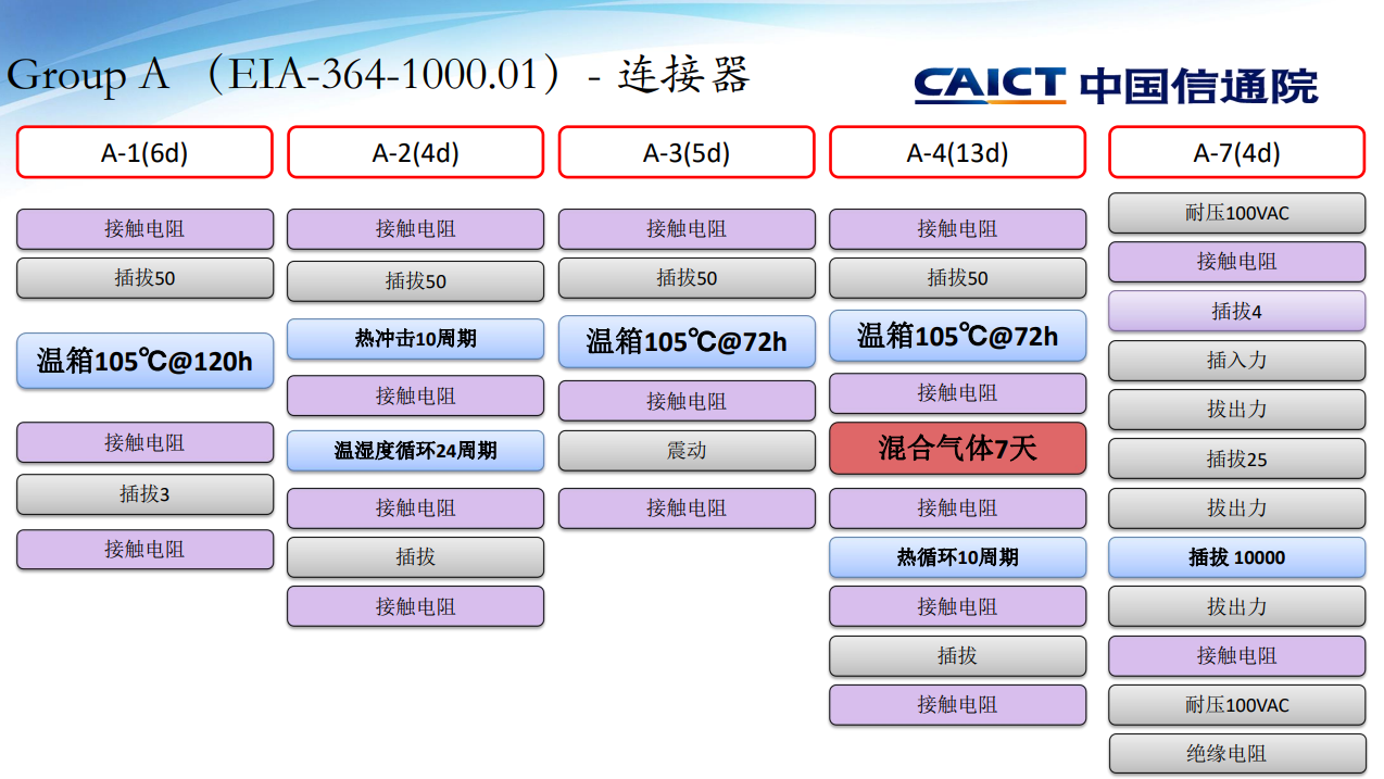 USB线缆连接器和EPR电弧问题讨论-充电头网