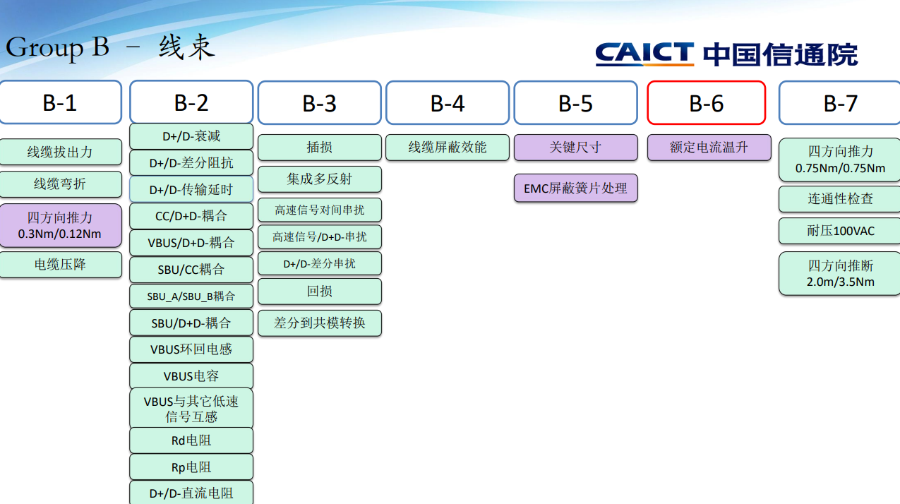 USB线缆连接器和EPR电弧问题讨论-充电头网