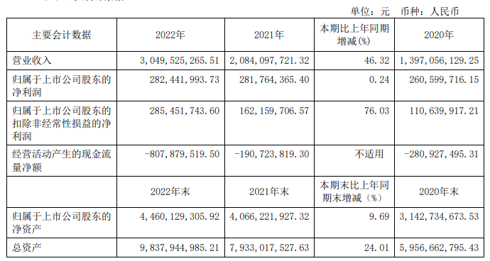 多家A股厂商订单量大增，国产半导体设备进入成长期