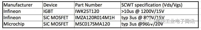 俄亥俄州立大学的碳化硅MOSFET可靠性研究之短路能力