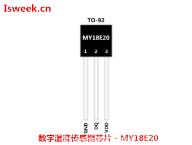 应用在数字温度计中的数字温度传感芯片