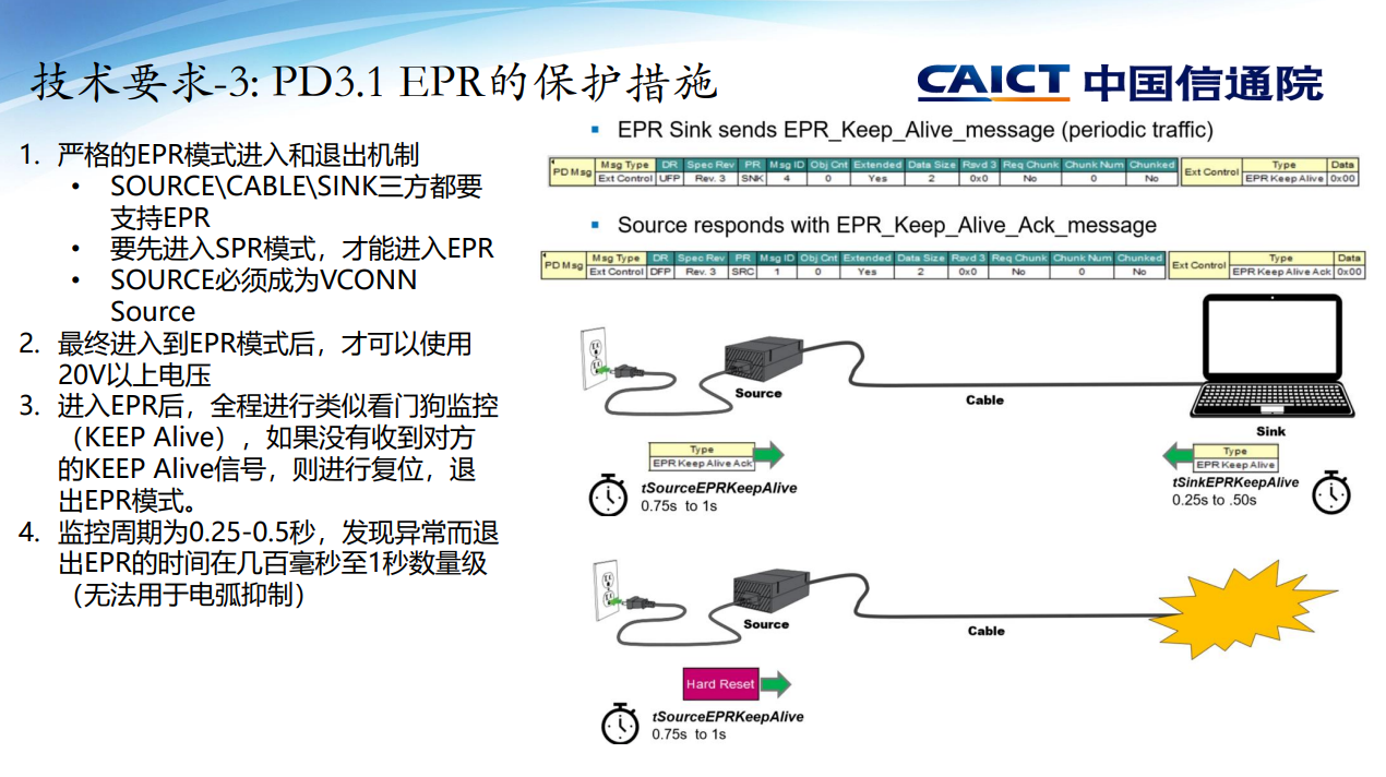 USB线缆连接器和EPR电弧问题讨论-充电头网