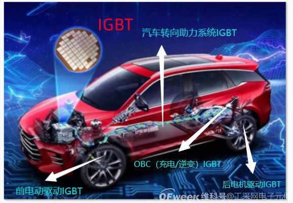 IGBT应用在哪些领域，在新能源上汽车中的地位