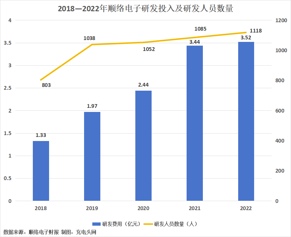 顺络电子2022年实现营业收入42.38亿元-充电头网