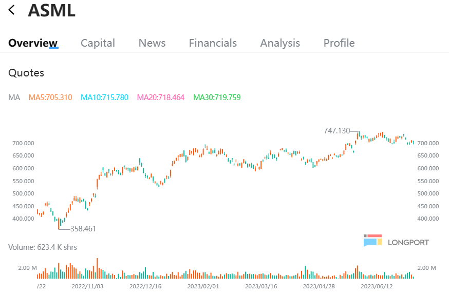 “终极信仰”阿斯麦ASML