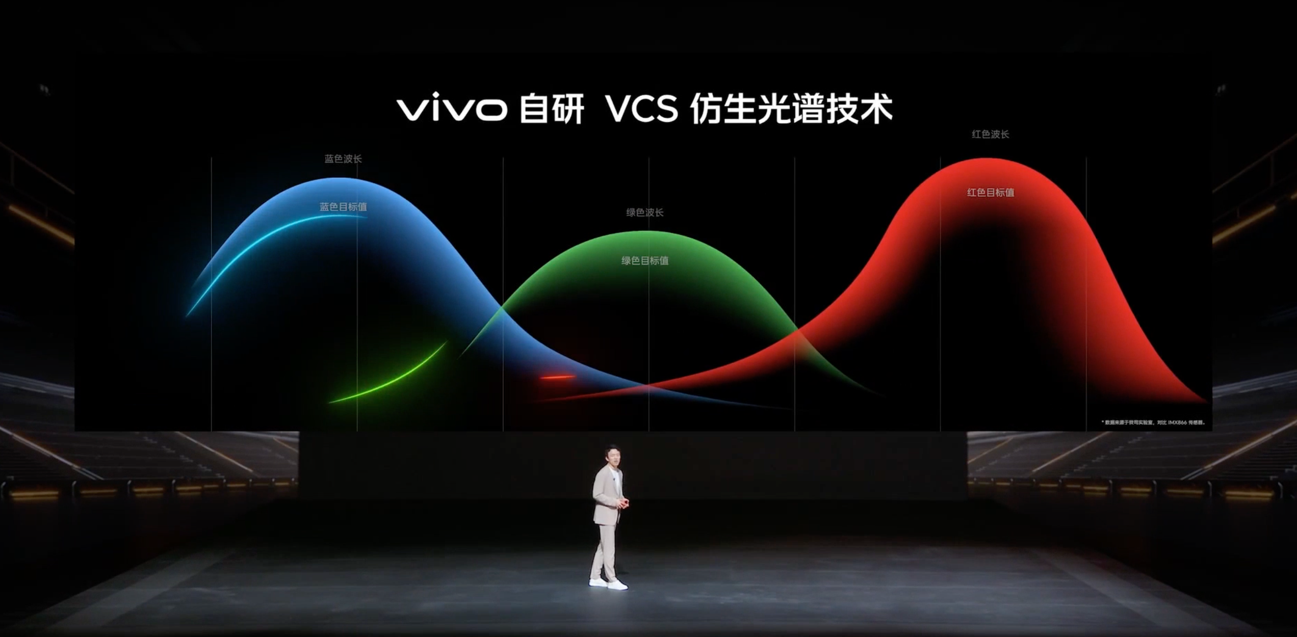 iQOO Neo8系列新品发布会回顾：首发天玑9200+芯片-充电头网