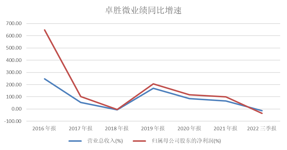 卓胜微的股权迷局与蔡嵩松的“偏执”