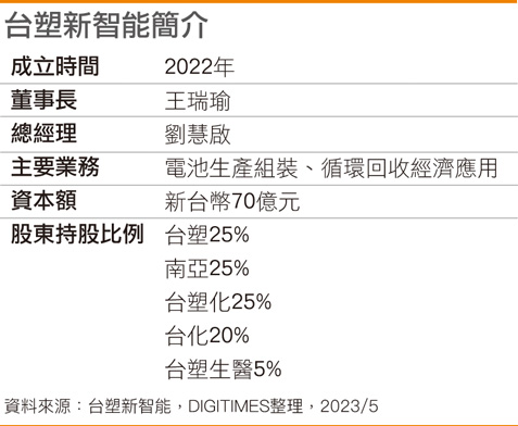 台塑新智能简介