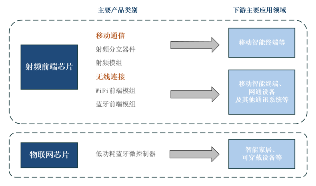 卓胜微的股权迷局与蔡嵩松的“偏执”