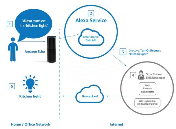 amazon-ai-android 2