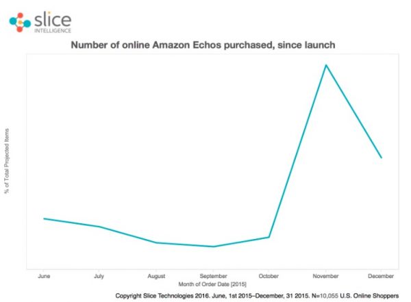 amazon-ai-android 7