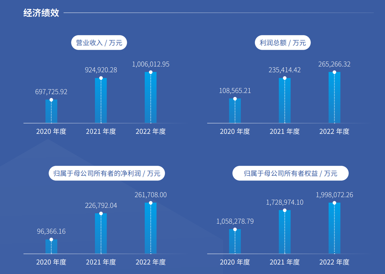 华润微2022年交出一份优秀“成绩单”，营收首次突破百亿元