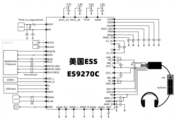 高性能USB DAC耳机放大器-ES9270C芯片