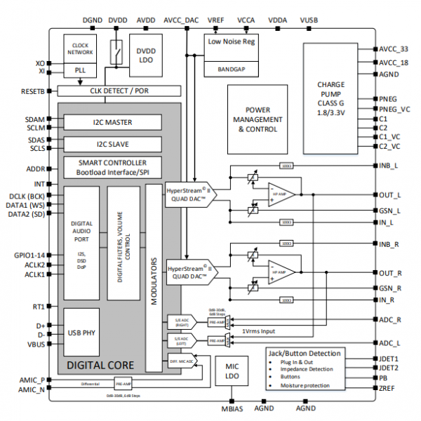 高性能USB DAC耳机放大器-ES9270C