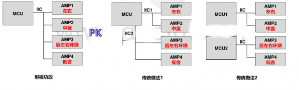 D类数字功放芯片音质排行-型号推荐介绍