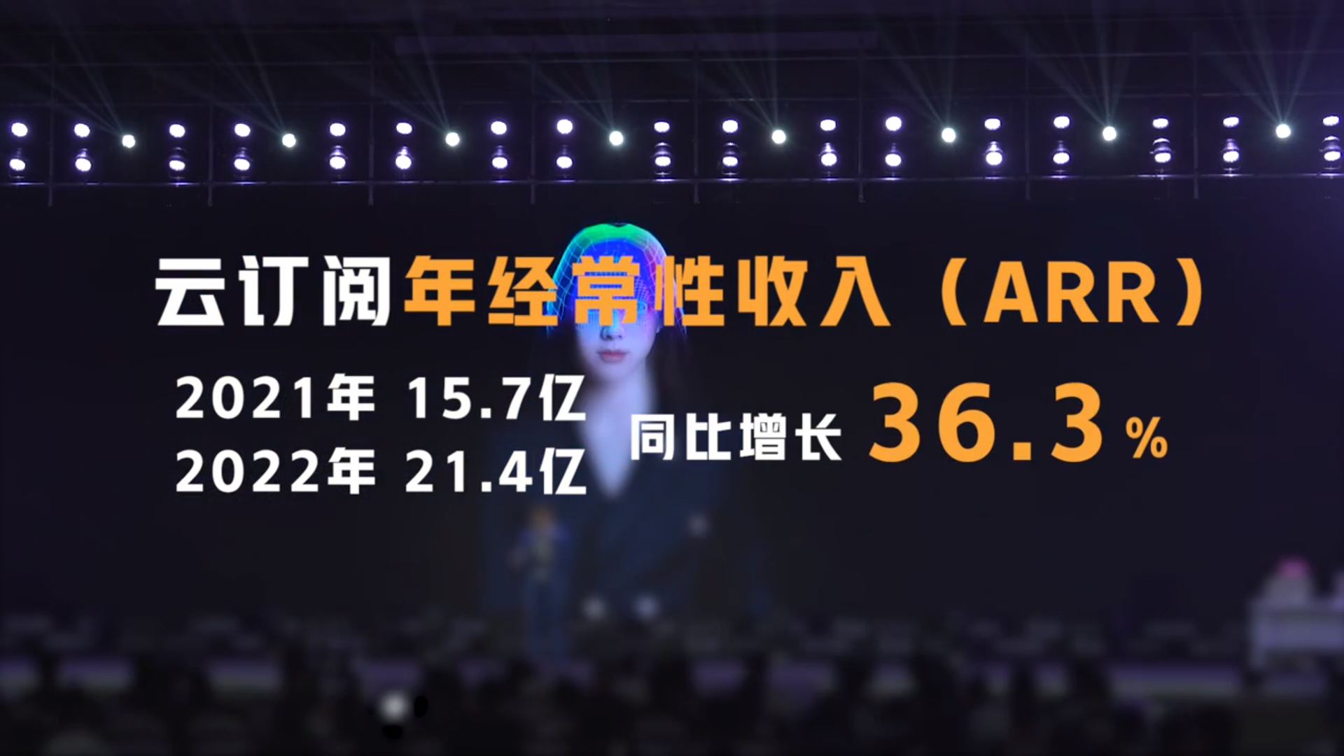 曾经的财务软件大厂金蝶，再次跃居垂直领域云计算厂商前列，进军汽车等众多行业