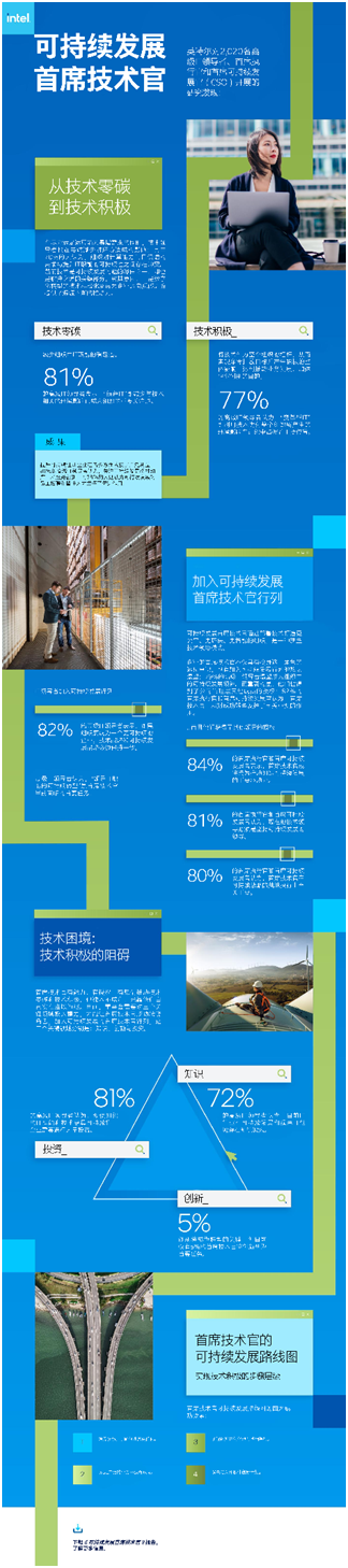英特尔立足技术之力，助力数字化与可持续齐头并进