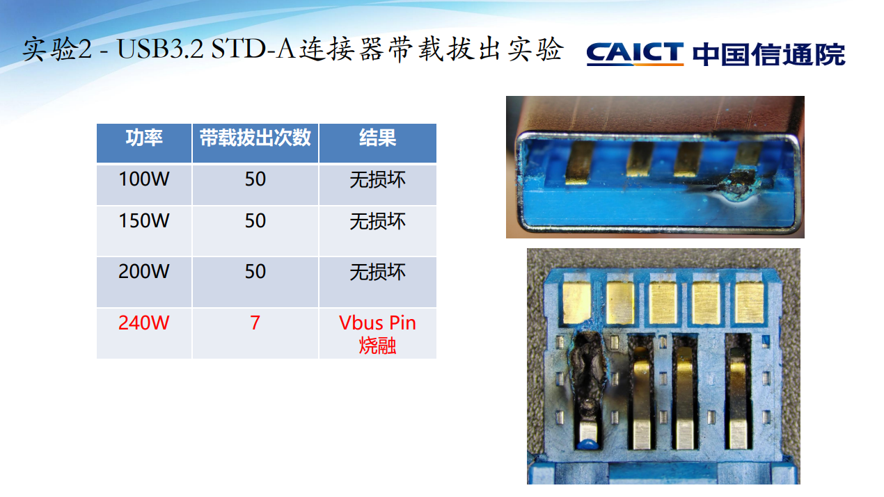 USB线缆连接器和EPR电弧问题讨论-充电头网