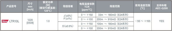 ROHM开发出业界超高额定功率的分流电阻器——LTR10L
