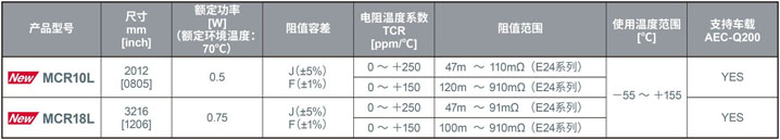 ROHM开发出业界超高额定功率的分流电阻器——LTR10L