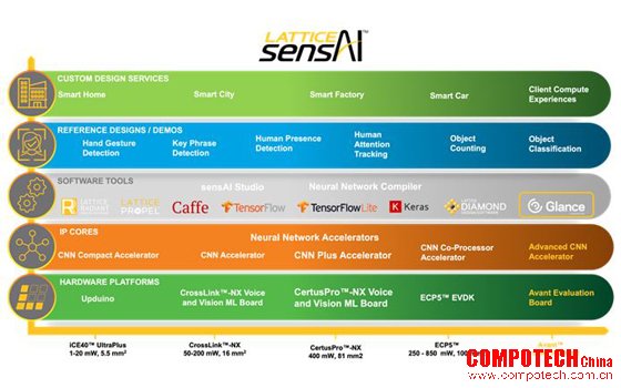 以10倍计提升带宽与算力，sensAI 6.0为低功耗机器视觉应用立标杆
