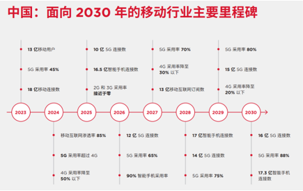 5G的大部分收益将在未来5年内实现