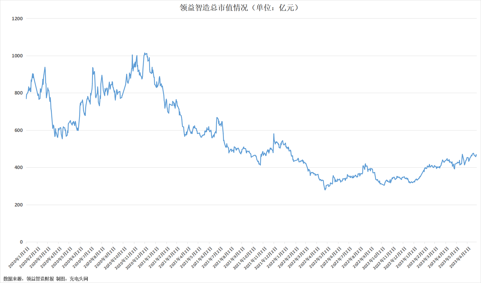 领益智造2022年实现营业收入344.85亿元,同比增长13.49%-充电头网
