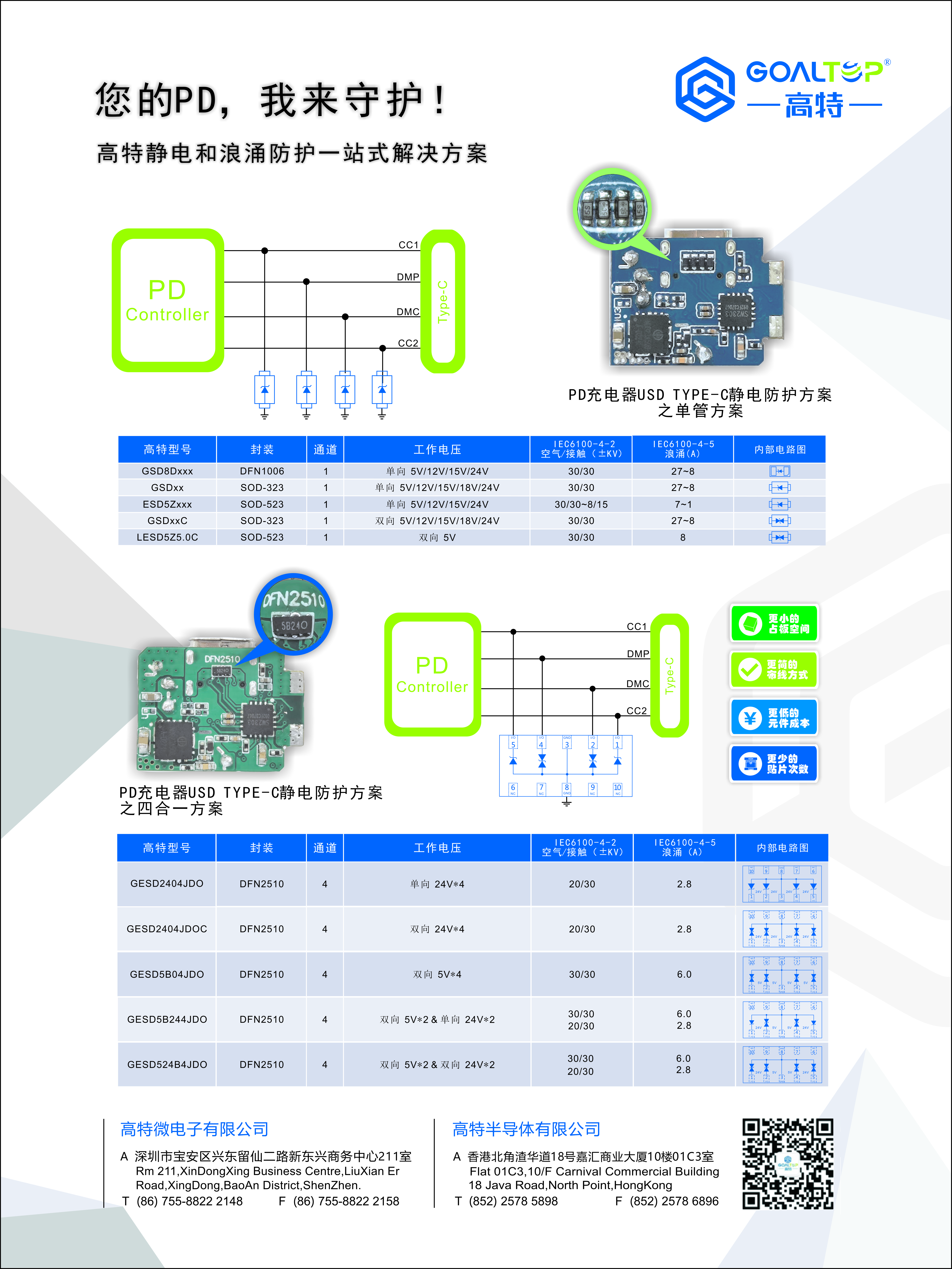 高特ESD二极管被古石氮化镓充电器采用-充电头网