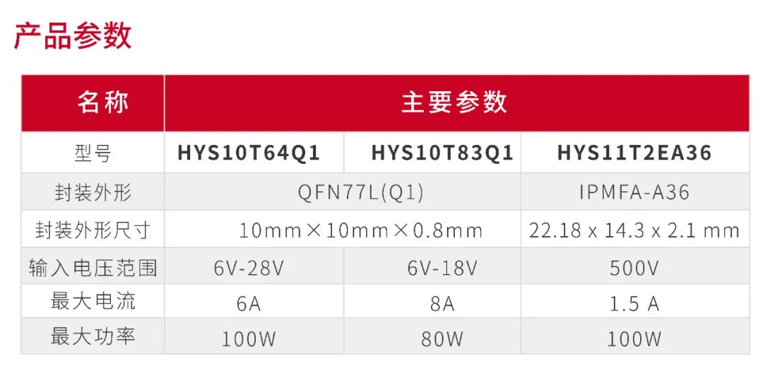 行业动态｜华为推出八款UFCS融合快充产品，倍思入驻1700家十足便利店，2023（秋季）亚洲充电展定档8月23-25日-充电头网