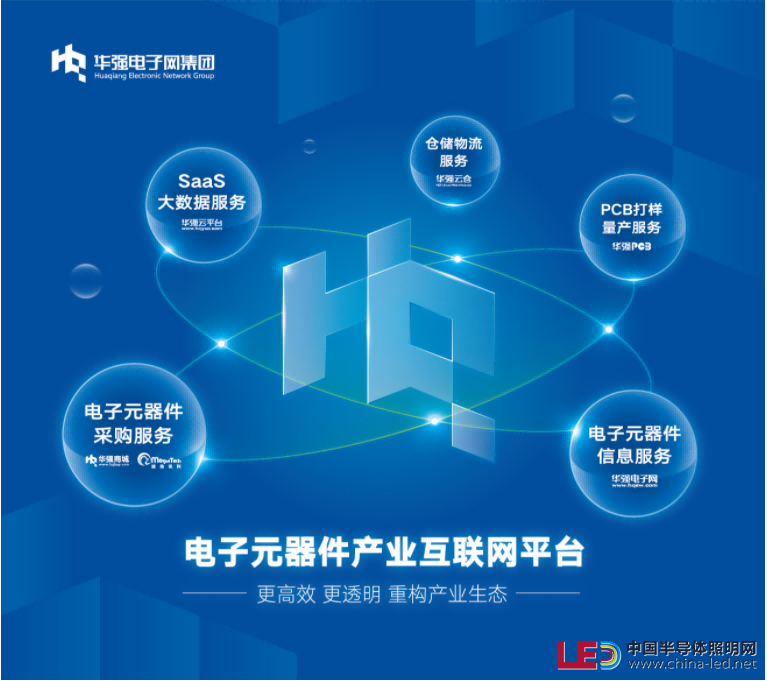 华强电子网集团主营业务(1).png