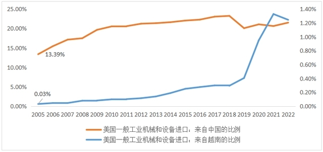 AI芯天下丨深度丨东南亚成芯片巨头布局战略要地？